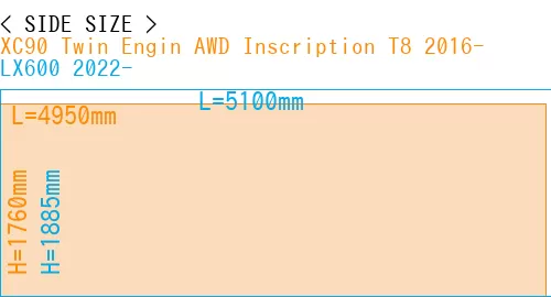 #XC90 Twin Engin AWD Inscription T8 2016- + LX600 2022-